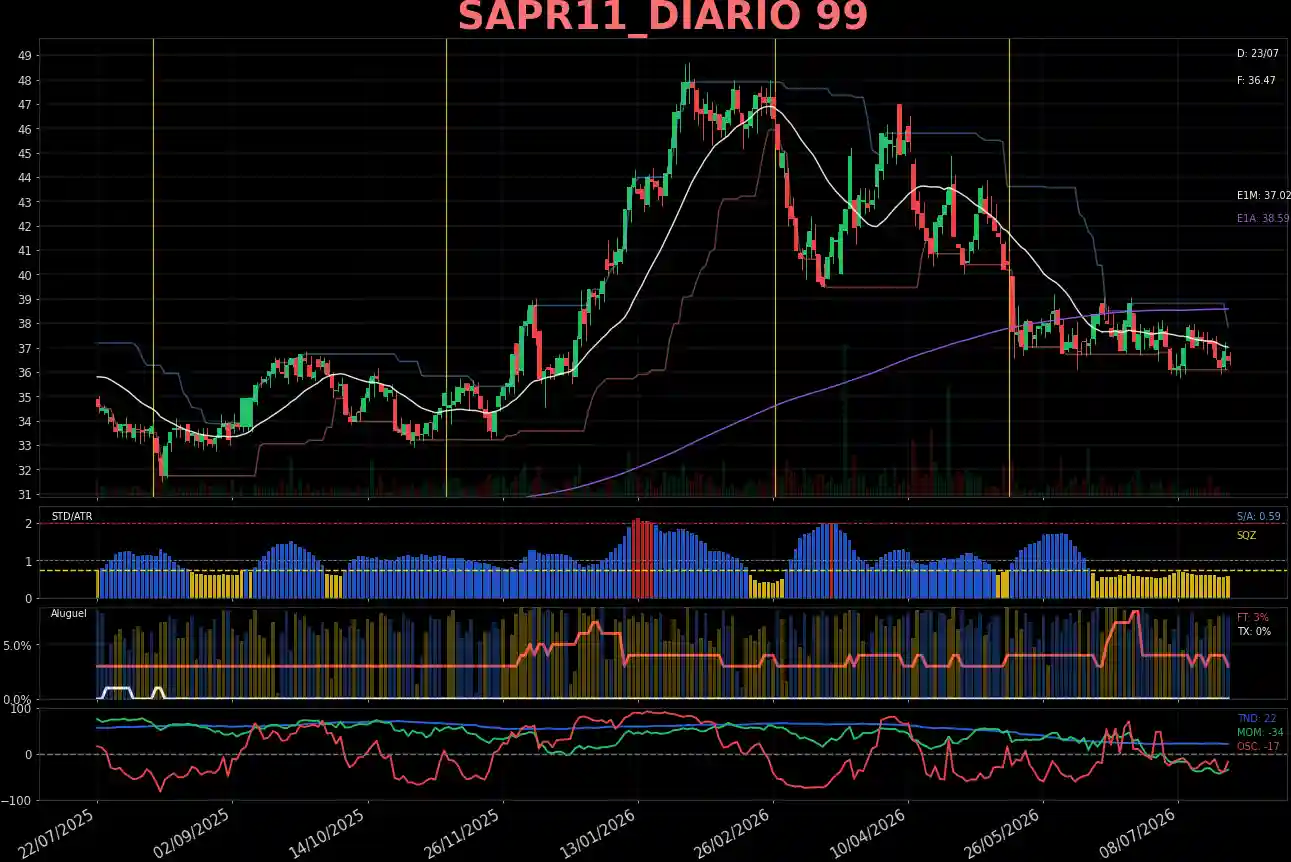 SAPR11_DIARIO