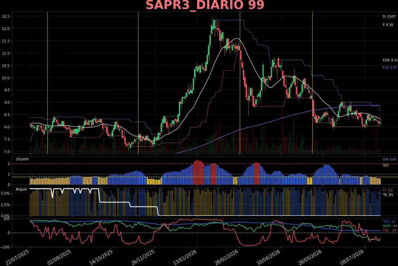 SAPR3_DIARIO