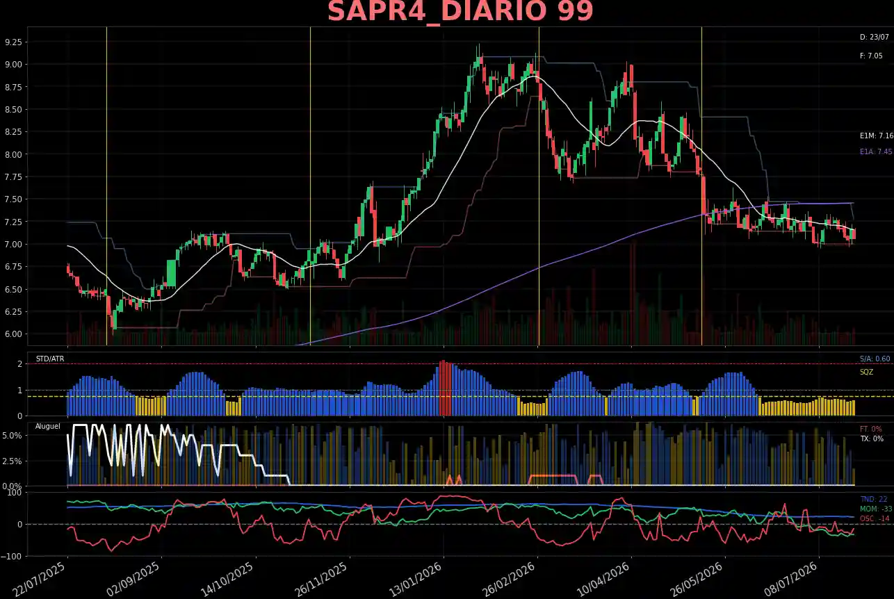 SAPR4_DIARIO