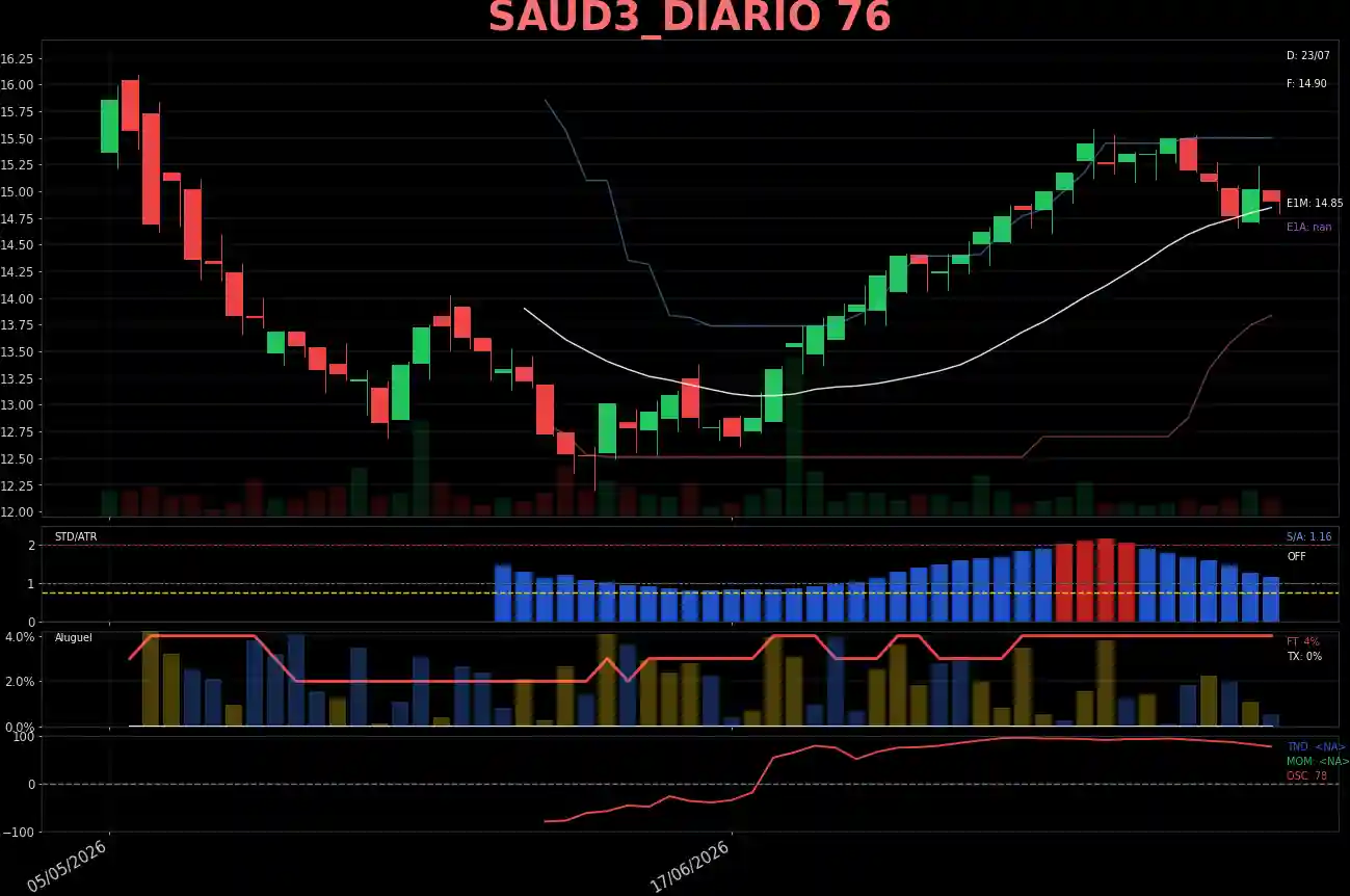 SAUD3_DIARIO