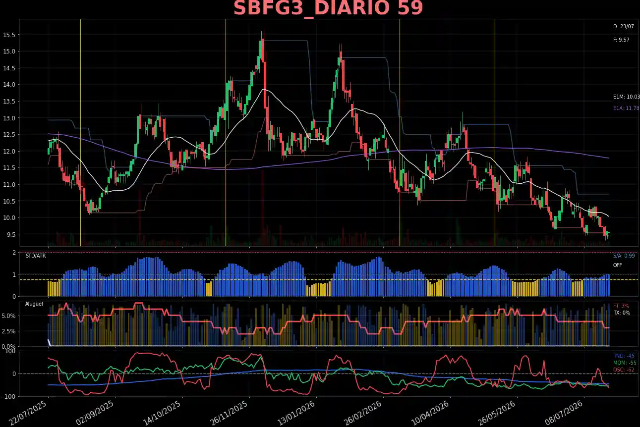 SBFG3_DIARIO