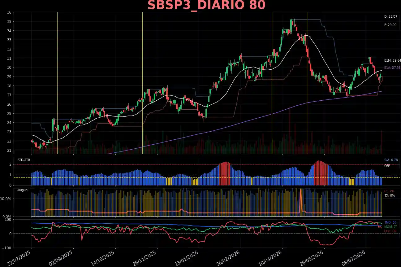SBSP3_DIARIO
