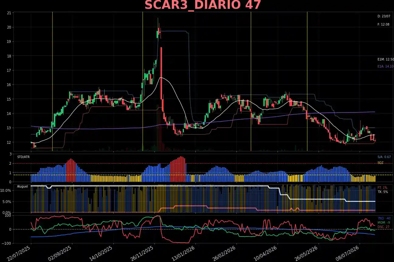 SCAR3_DIARIO
