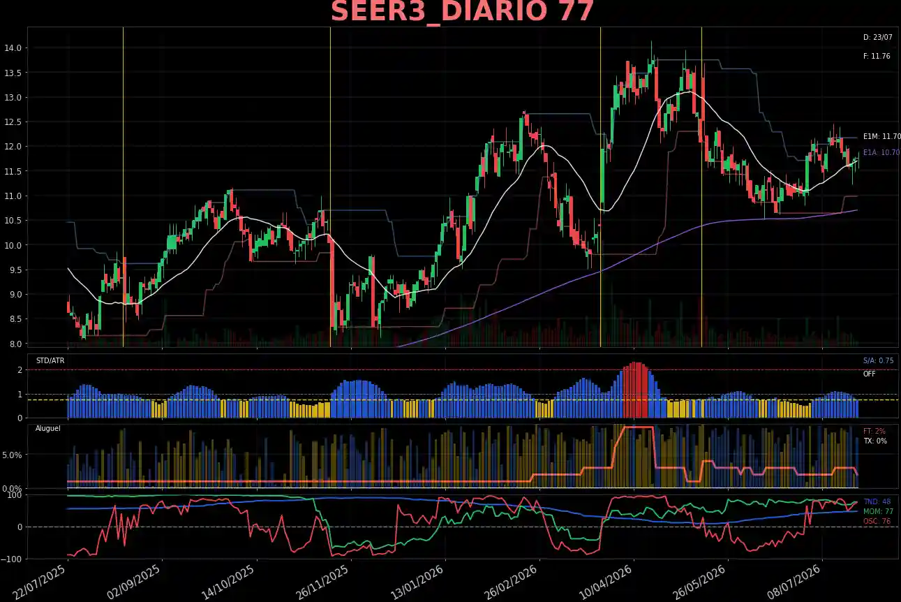 SEER3_DIARIO