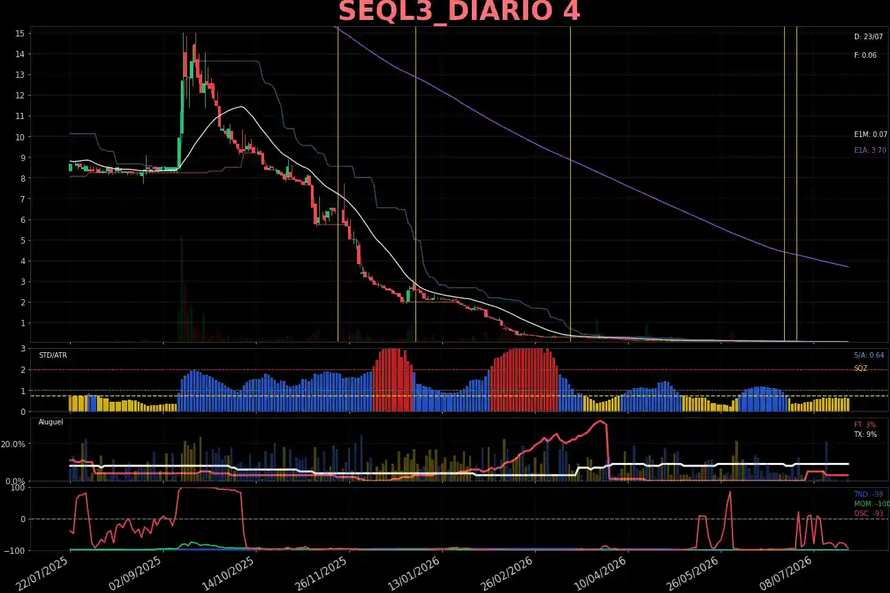 SEQL3_DIARIO