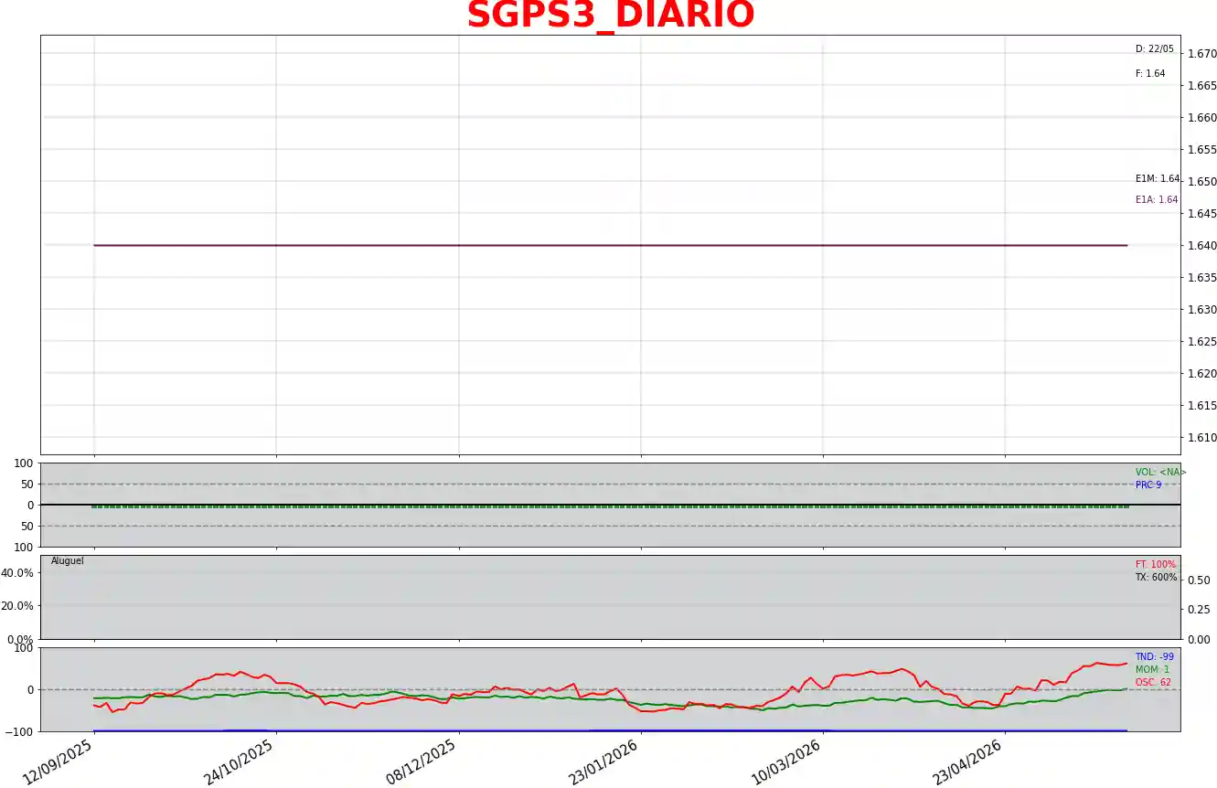 SGPS3_DIARIO