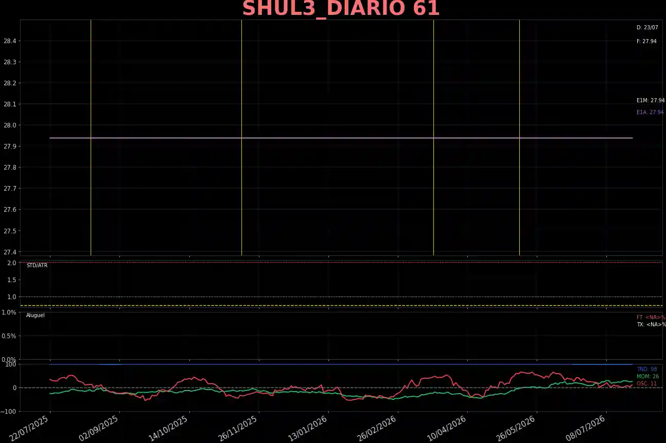SHUL3_DIARIO