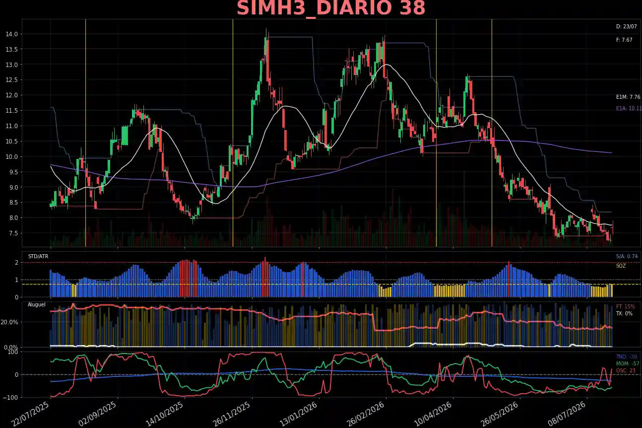 SIMH3_DIARIO