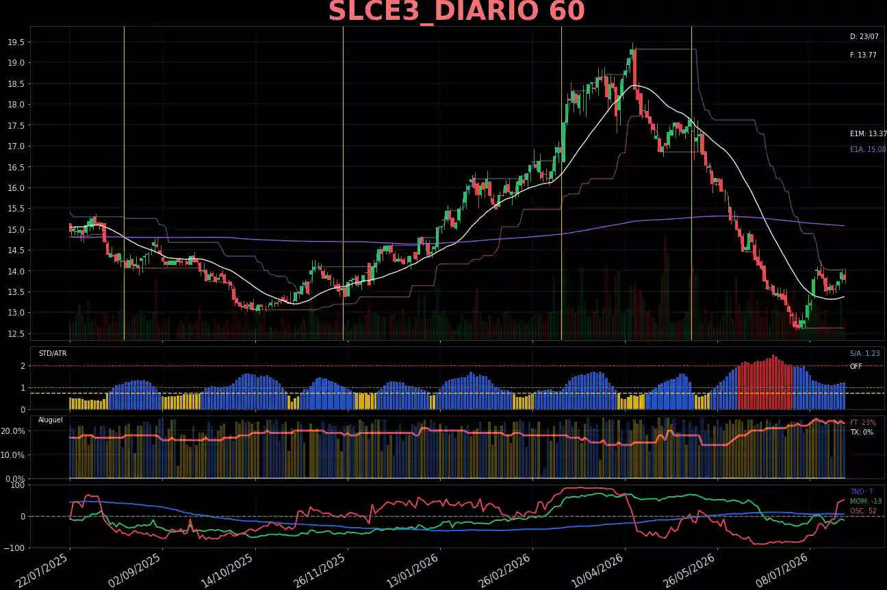 SLCE3_DIARIO