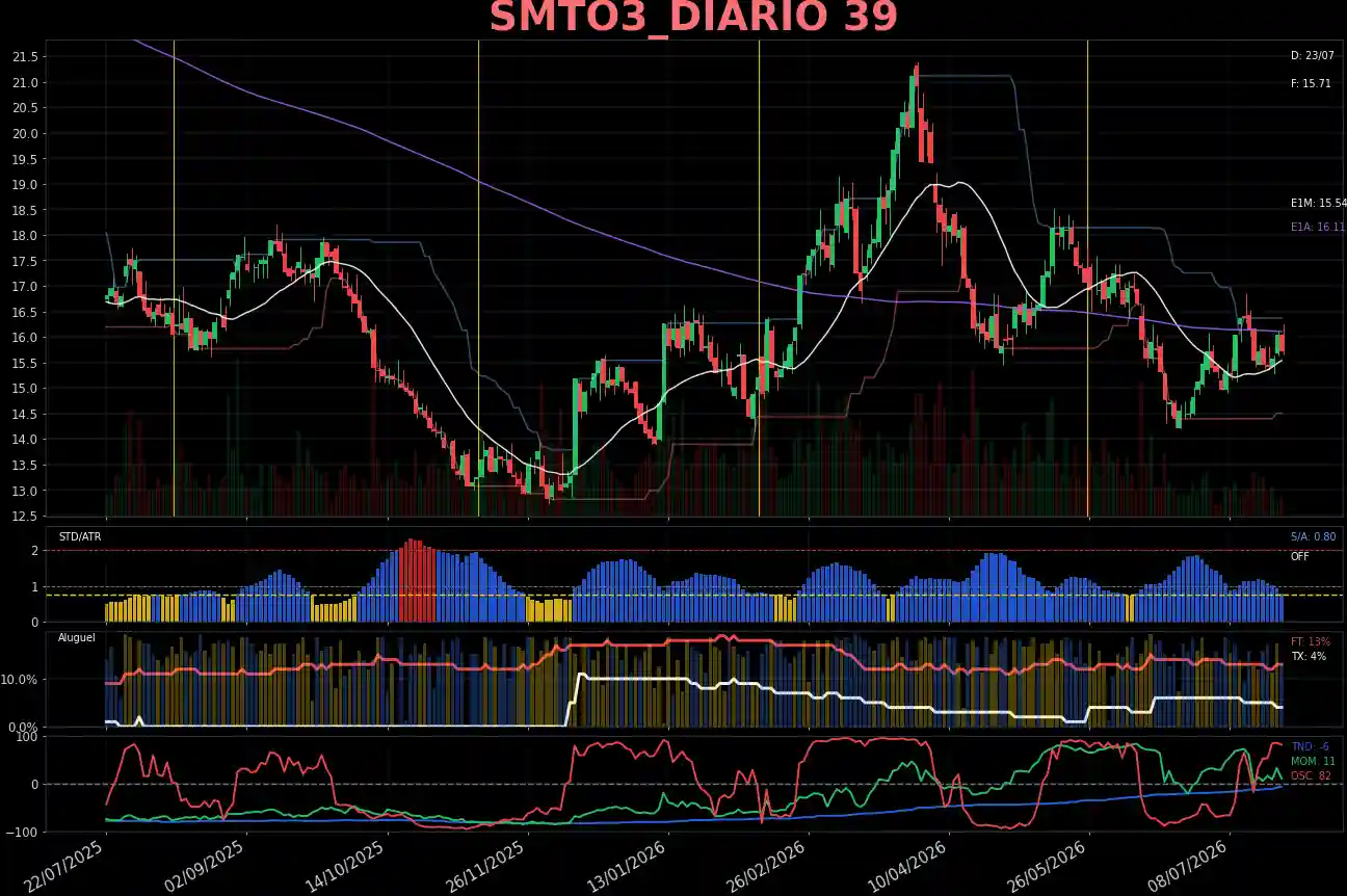 SMTO3_DIARIO