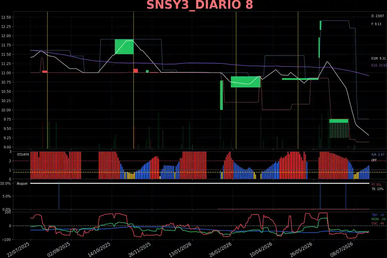 SNSY3_DIARIO