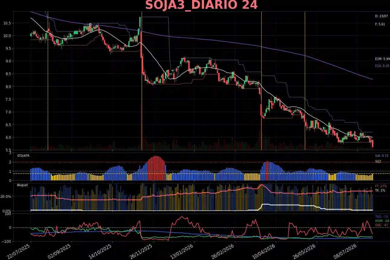 SOJA3_DIARIO