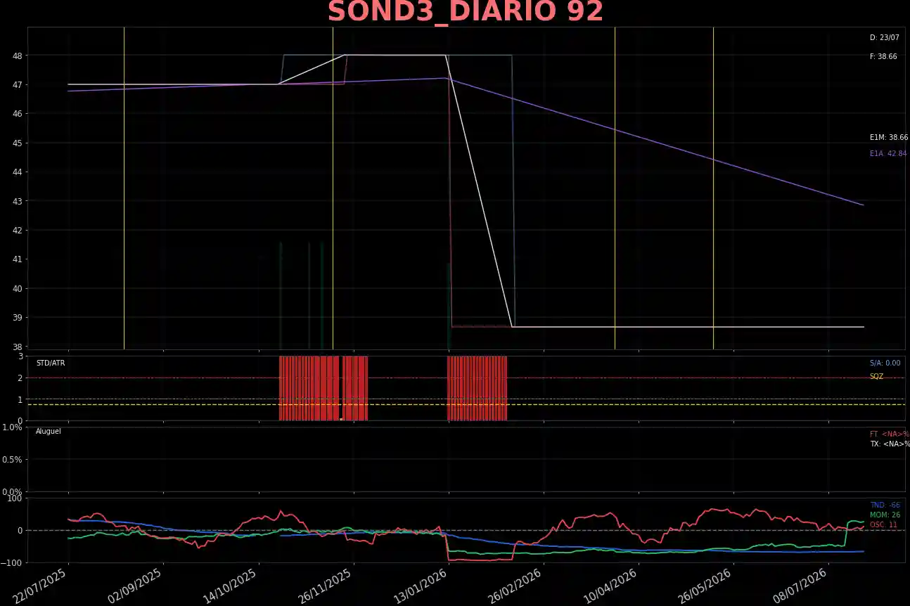 SOND3_DIARIO