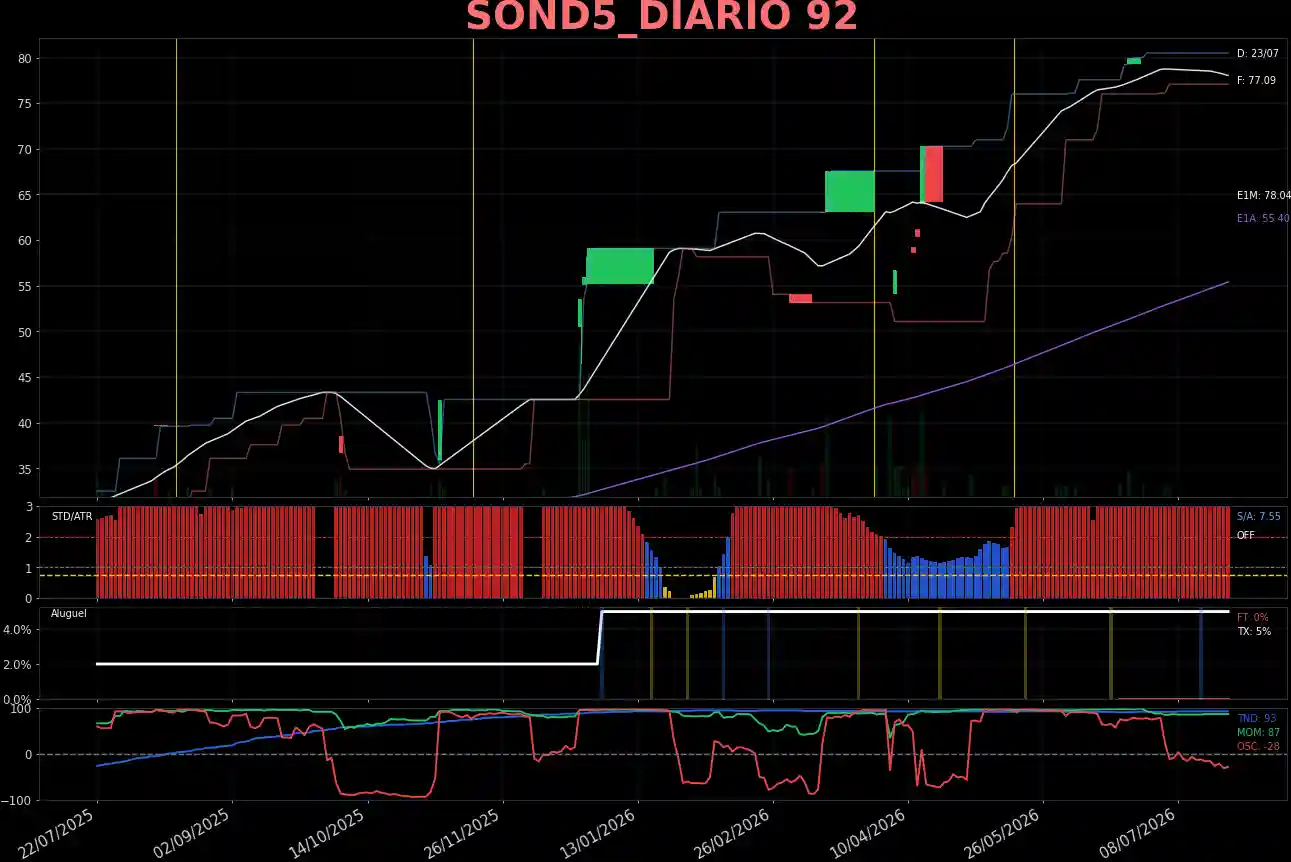 SOND5_DIARIO