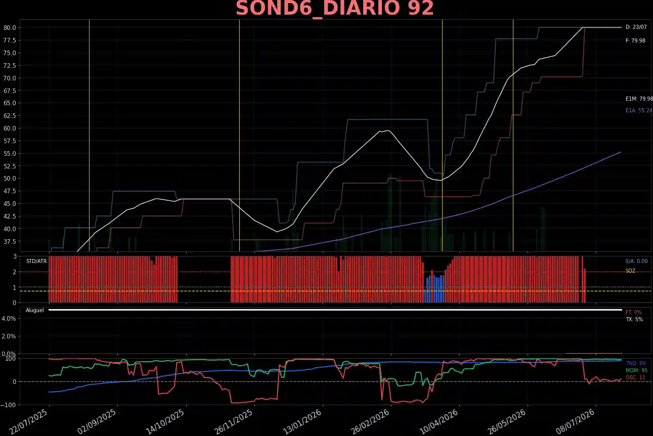 SOND6_DIARIO