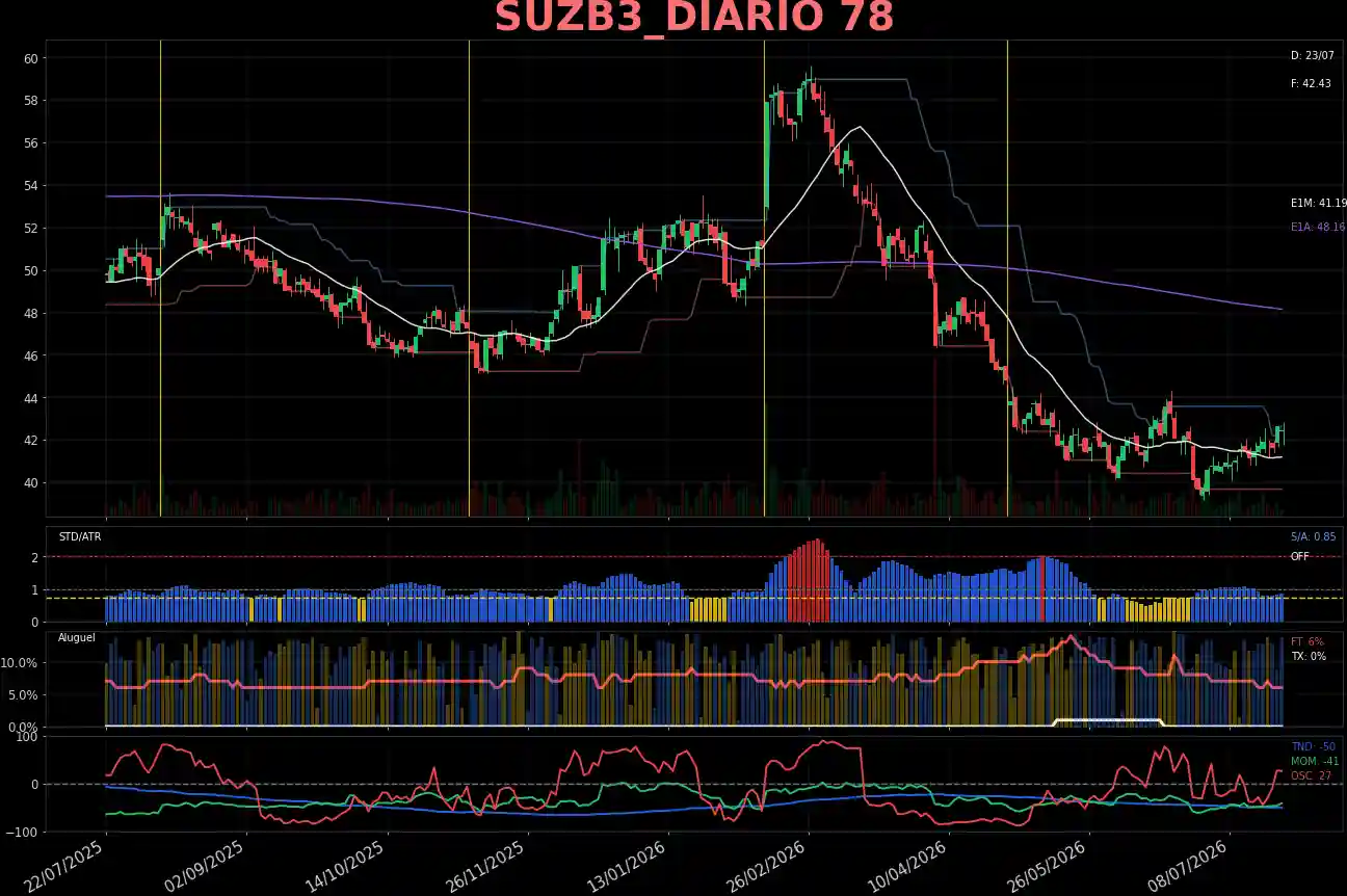 SUZB3_DIARIO