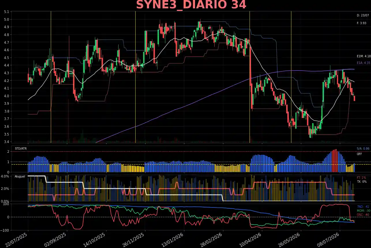 SYNE3_DIARIO