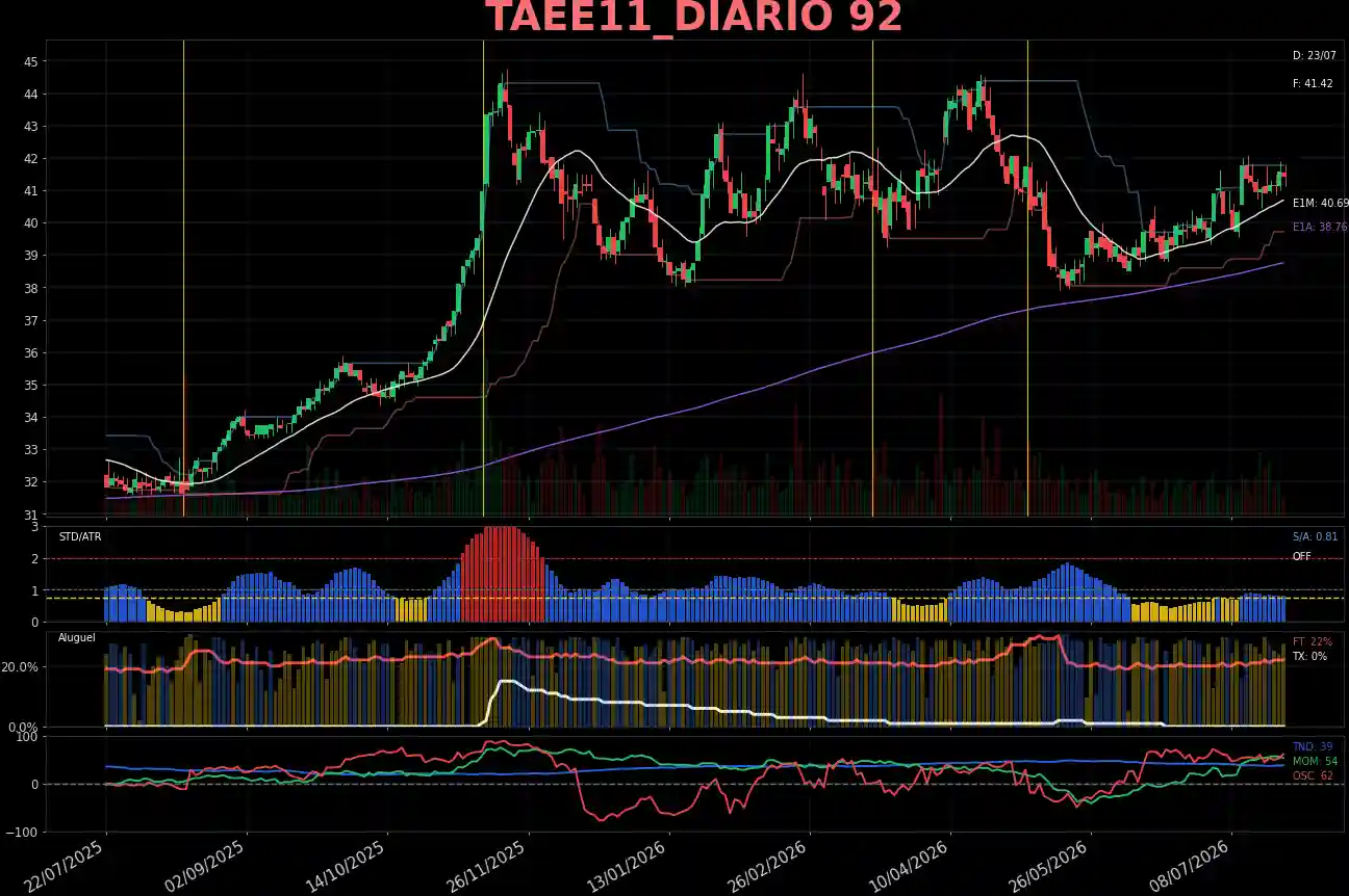 TAEE11_DIARIO