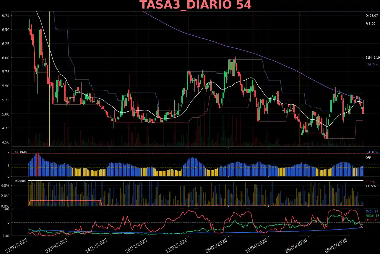 TASA3_DIARIO