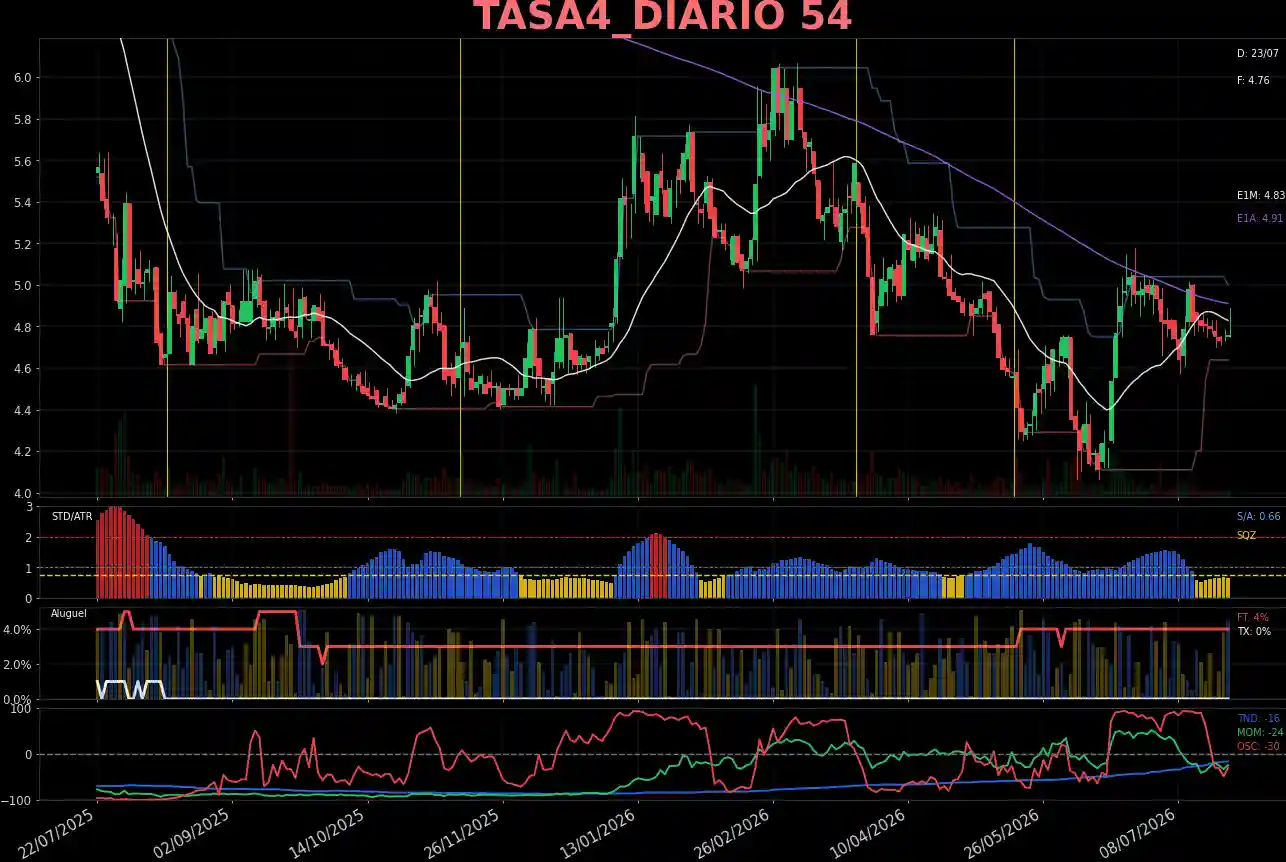 TASA4_DIARIO