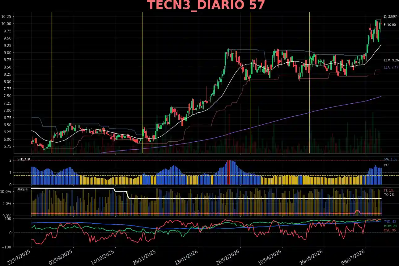 TECN3_DIARIO