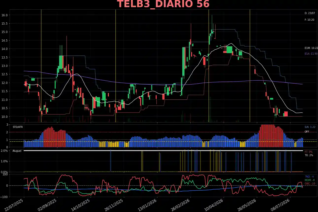 TELB3_DIARIO