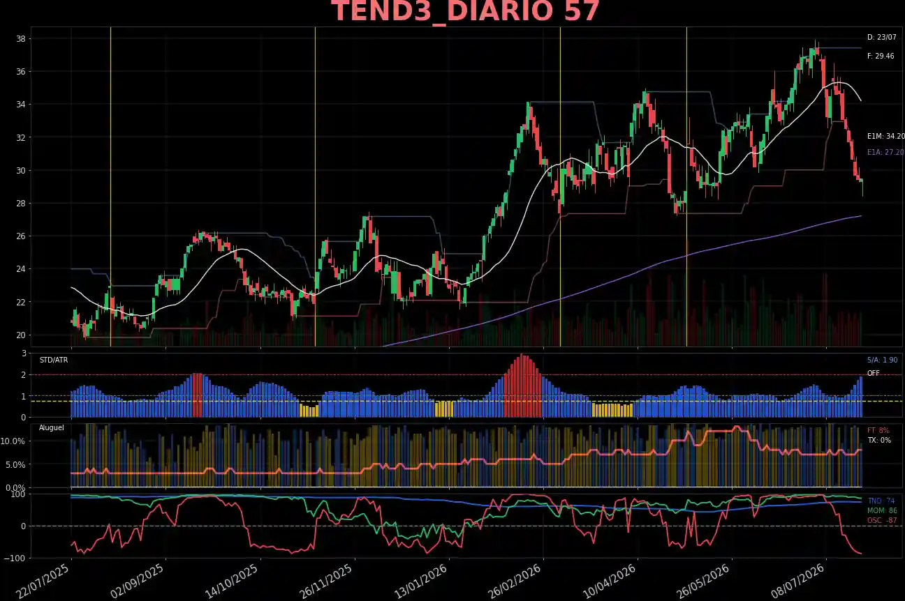 TEND3_DIARIO