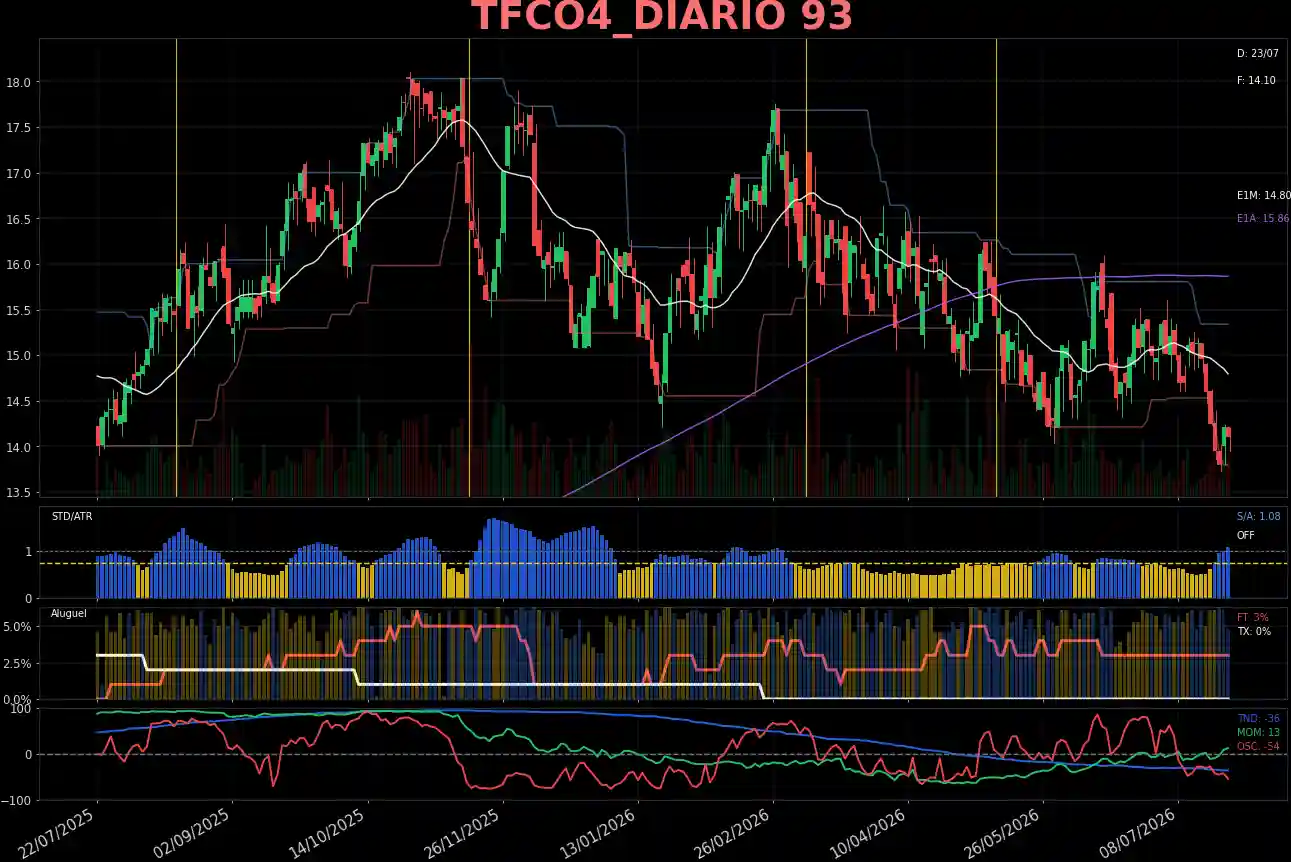 TFCO4_DIARIO