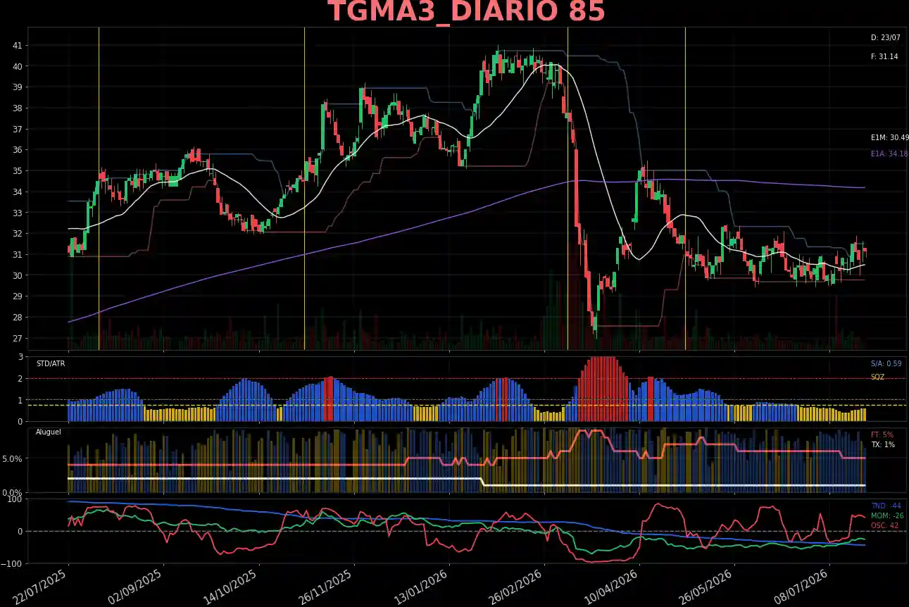 TGMA3_DIARIO
