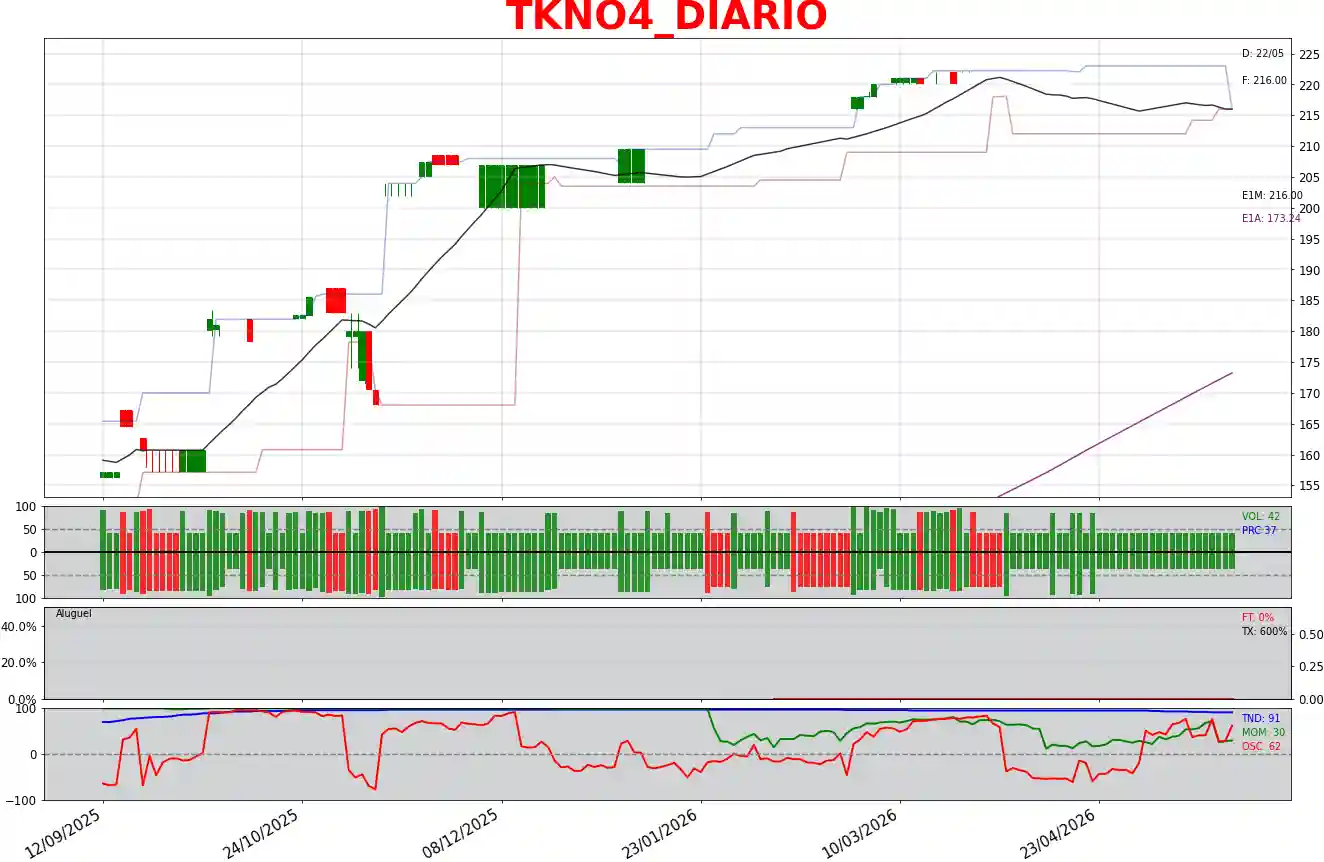 TKNO4_DIARIO