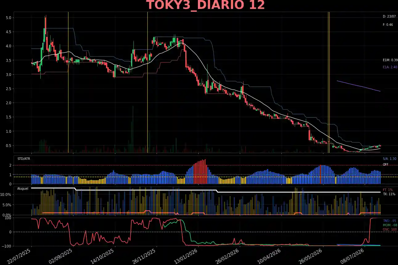TOKY3_DIARIO