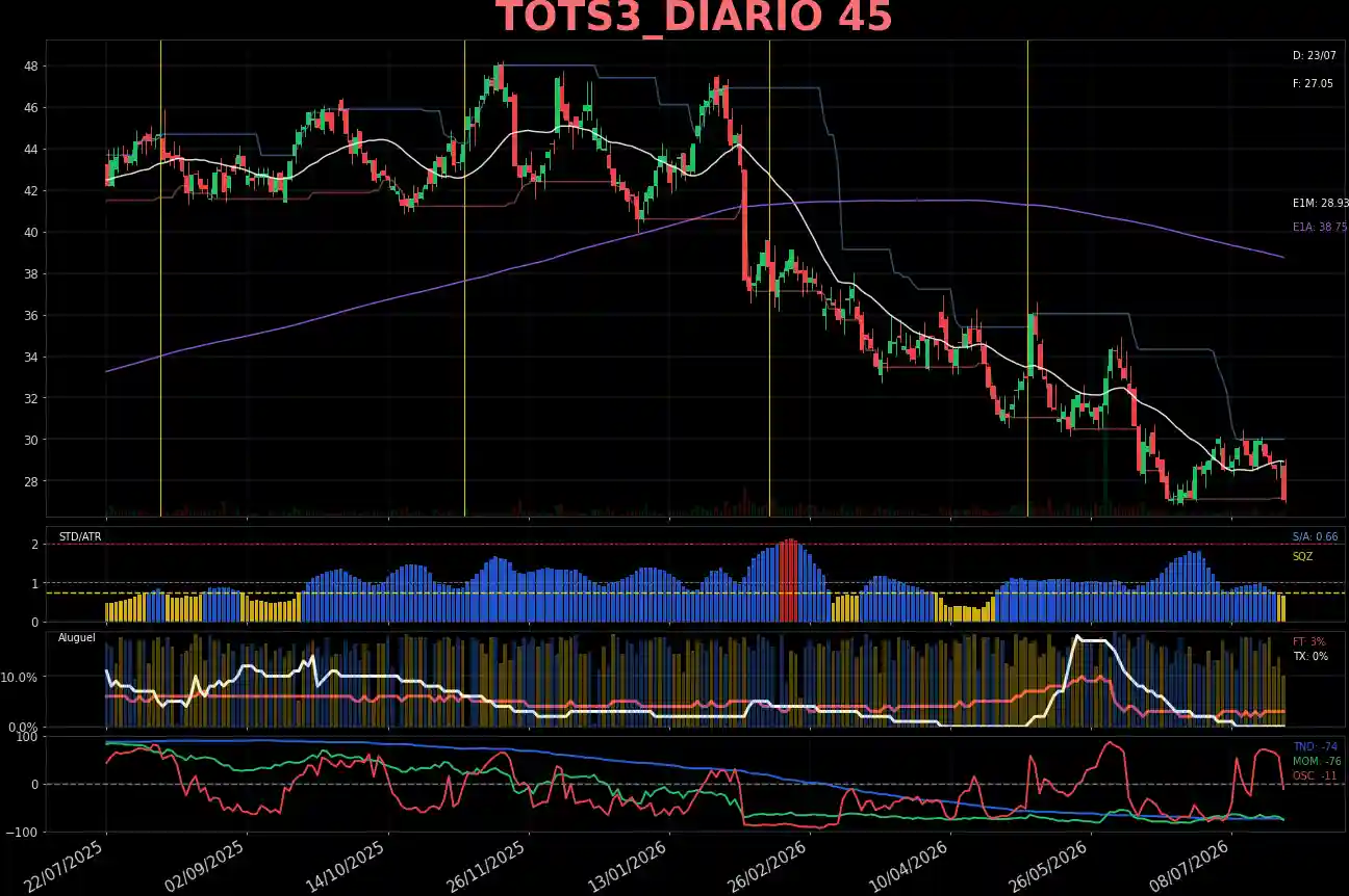 TOTS3_DIARIO