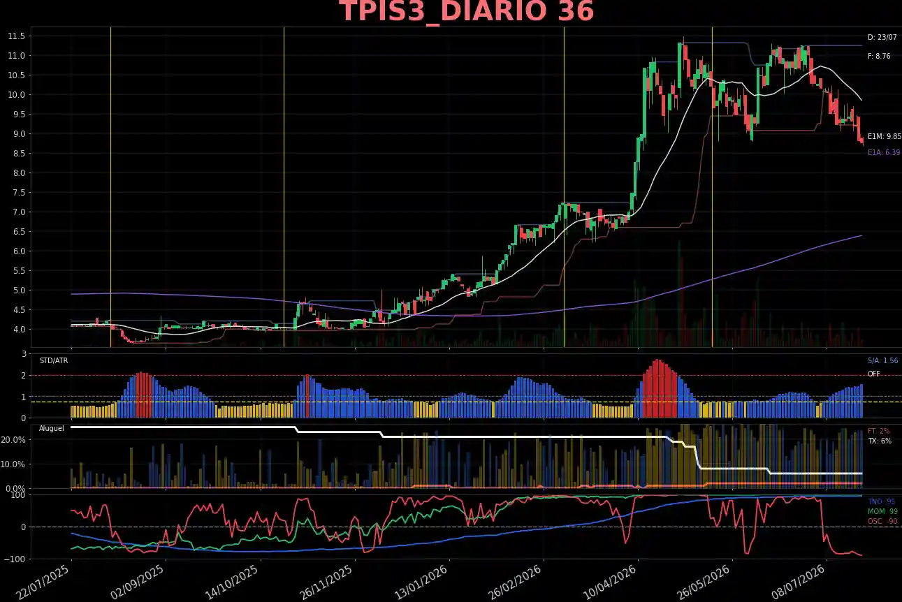 TPIS3_DIARIO