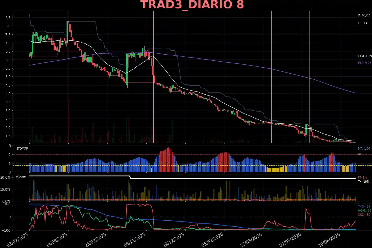 TRAD3_DIARIO