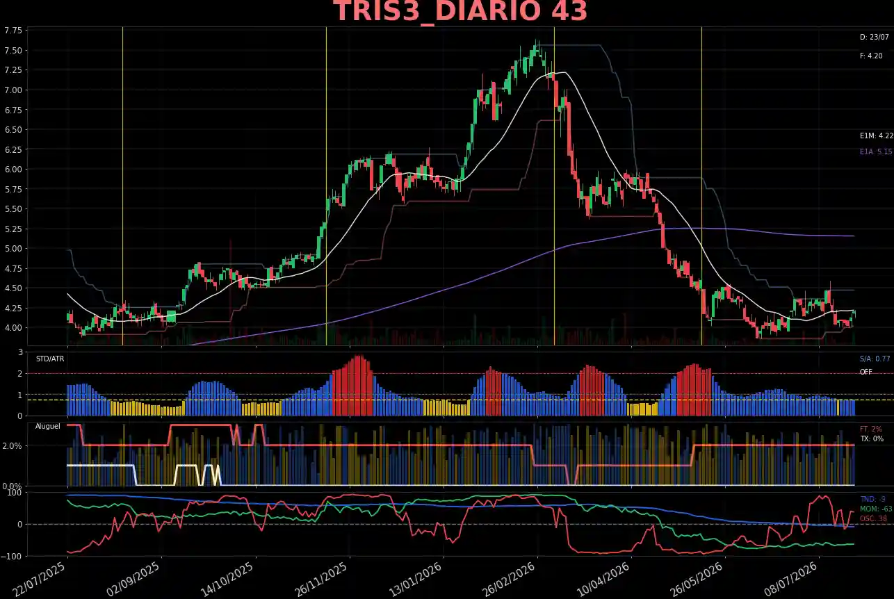 TRIS3_DIARIO