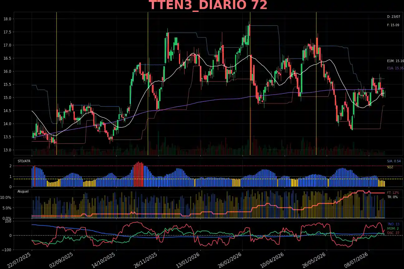 TTEN3_DIARIO
