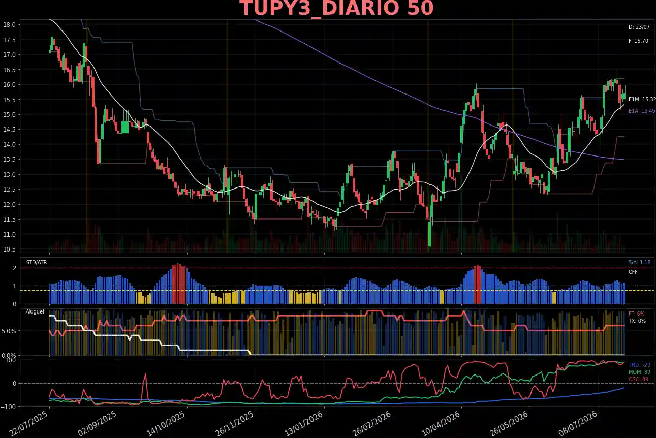 TUPY3_DIARIO