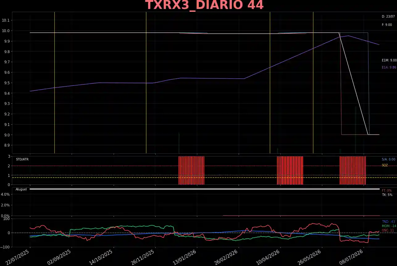 TXRX3_DIARIO