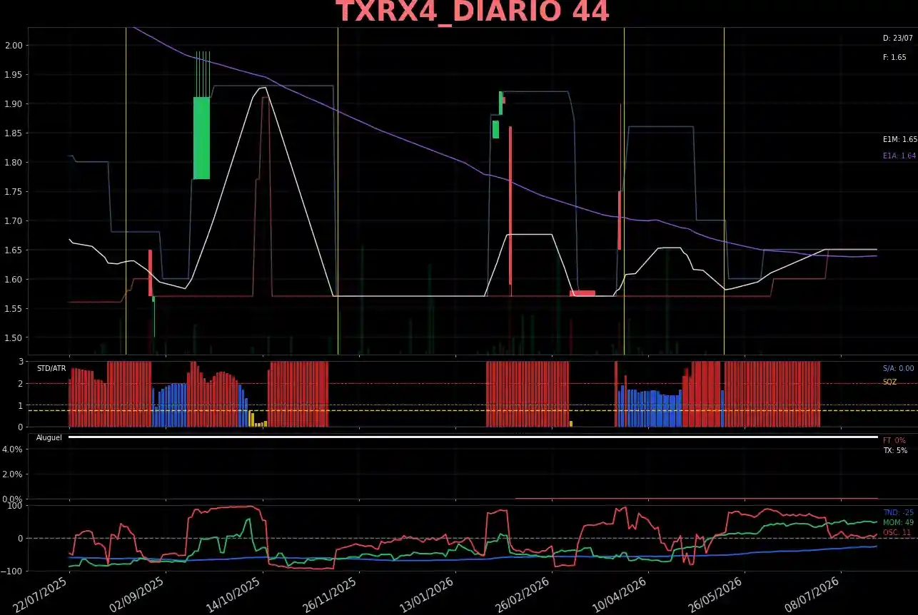 TXRX4_DIARIO