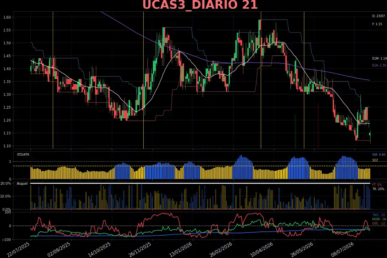 UCAS3_DIARIO