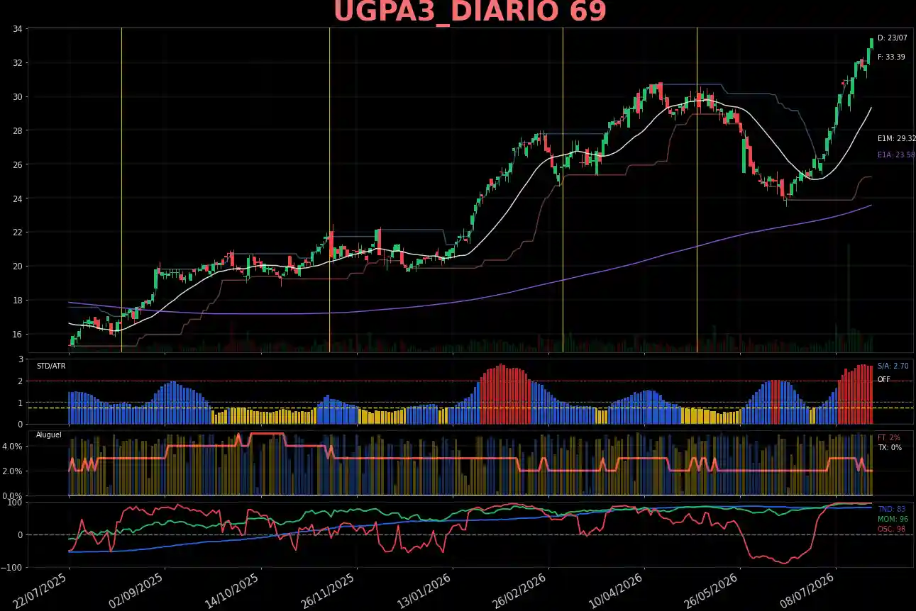 UGPA3_DIARIO