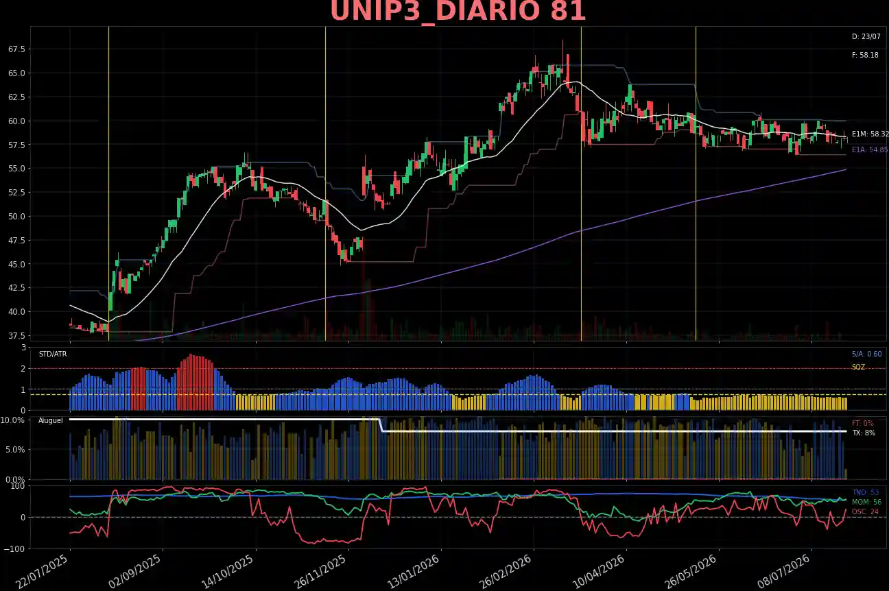 UNIP3_DIARIO