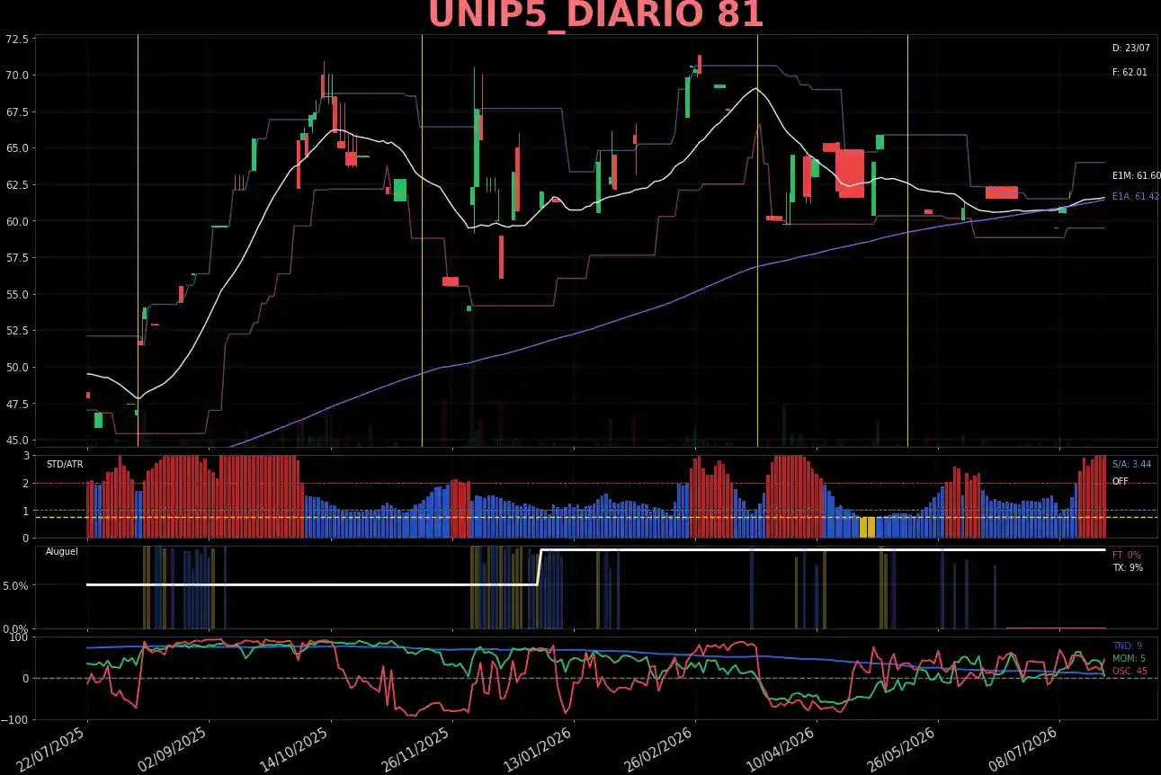 UNIP5_DIARIO