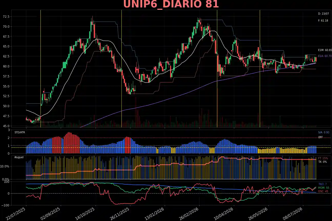UNIP6_DIARIO