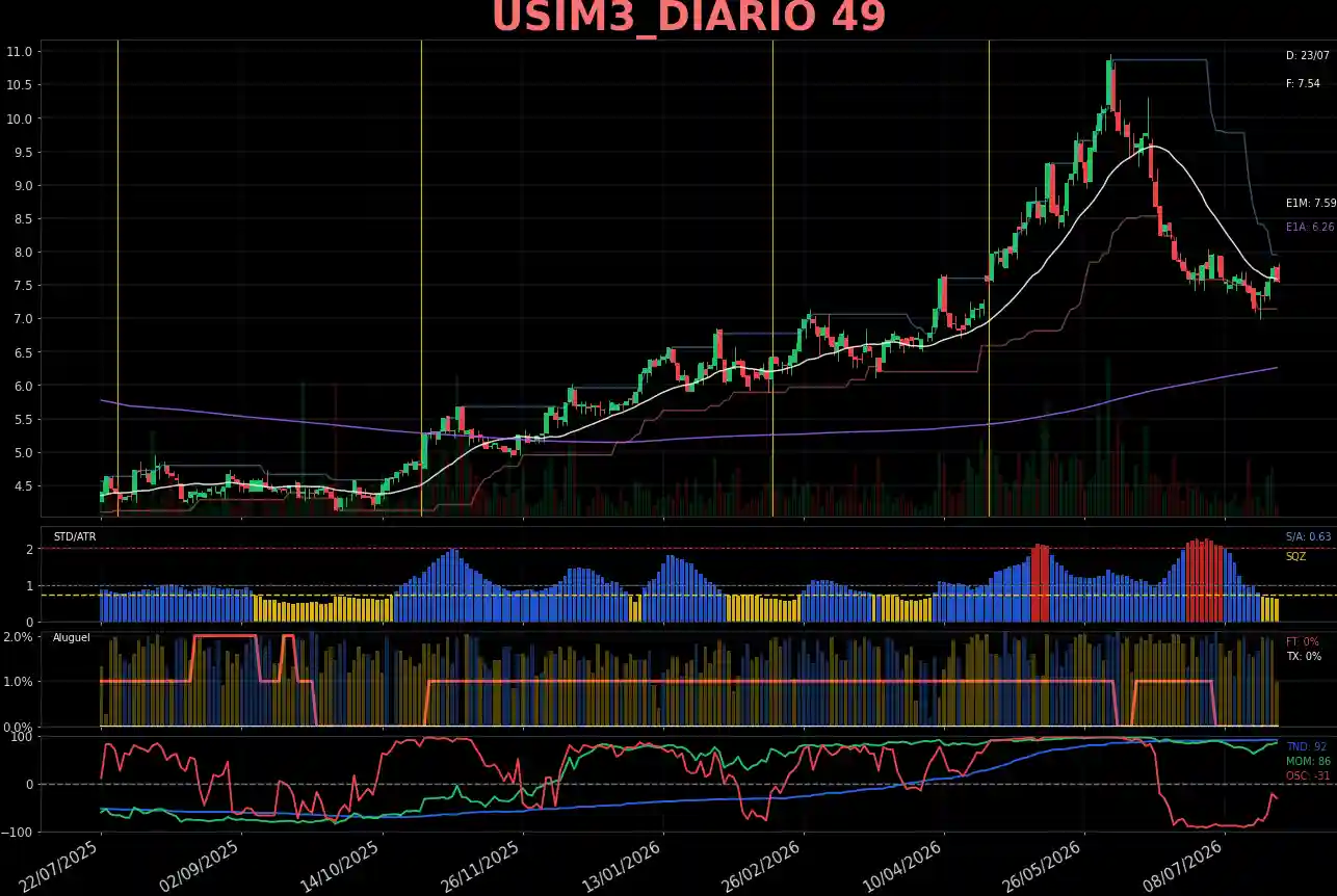 USIM3_DIARIO