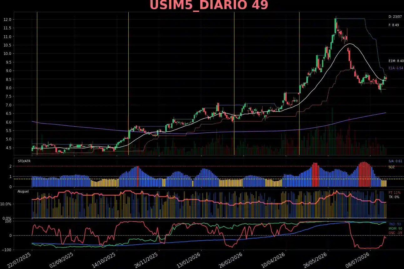 USIM5_DIARIO