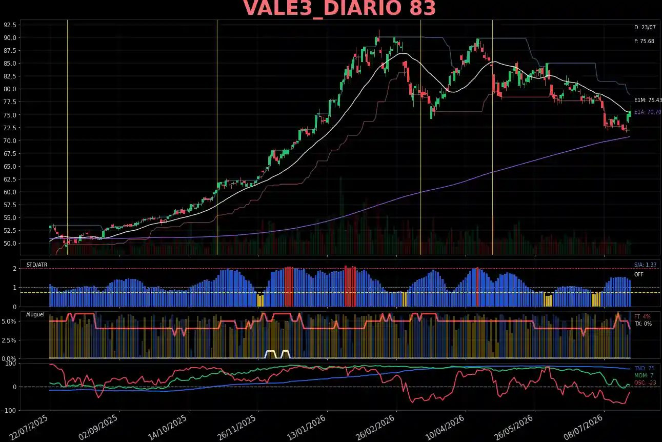 VALE3_DIARIO