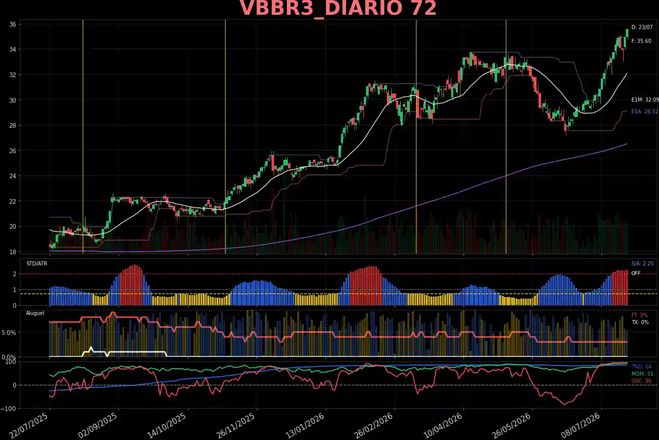 VBBR3_DIARIO