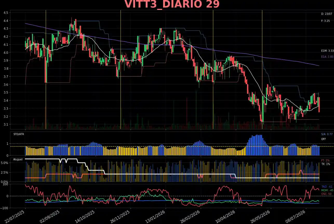 VITT3_DIARIO