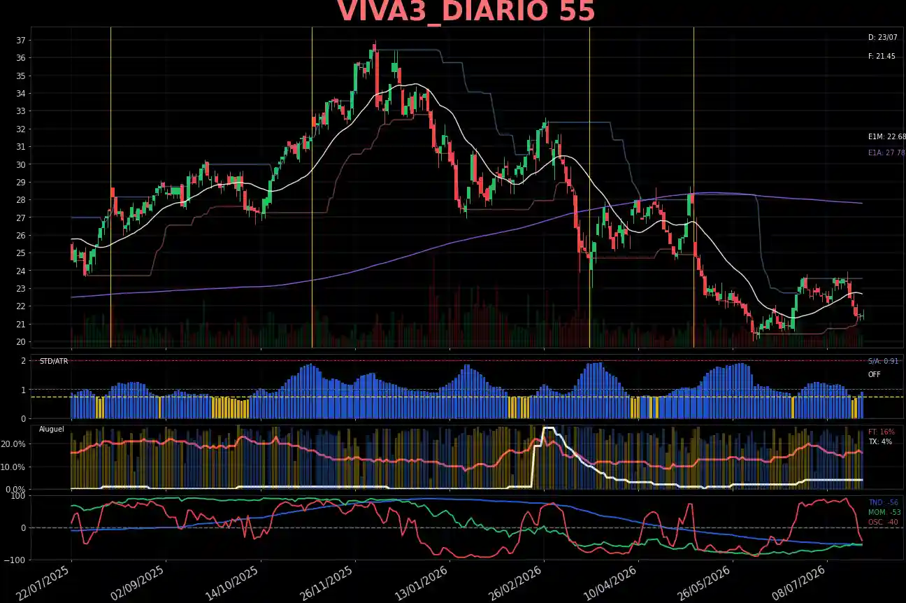 VIVA3_DIARIO